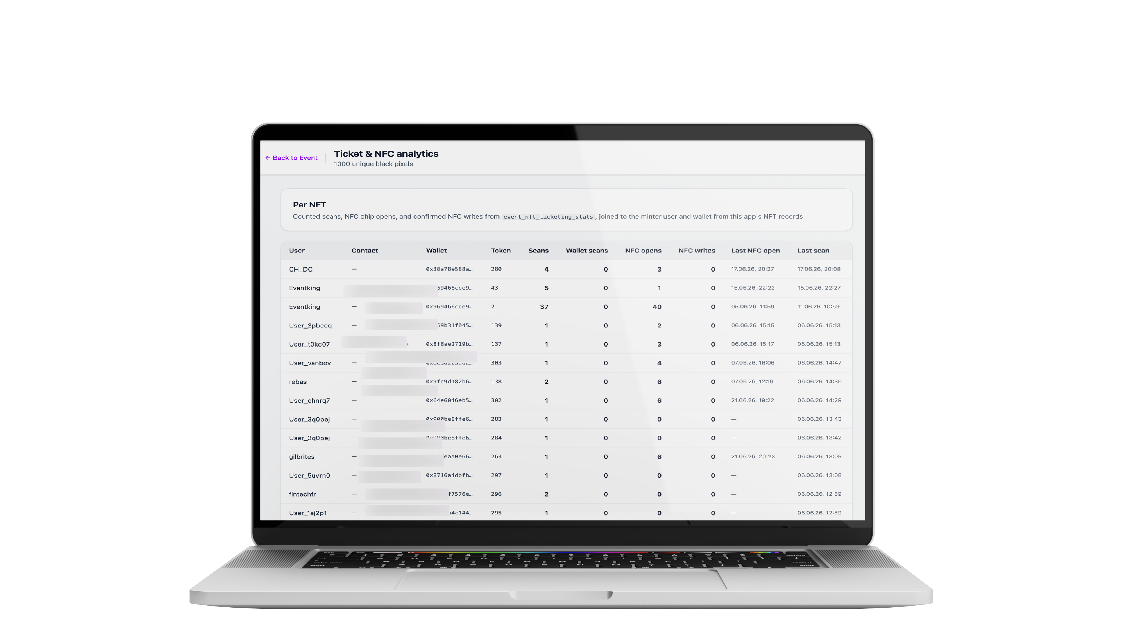 First-party data analytics dashboard